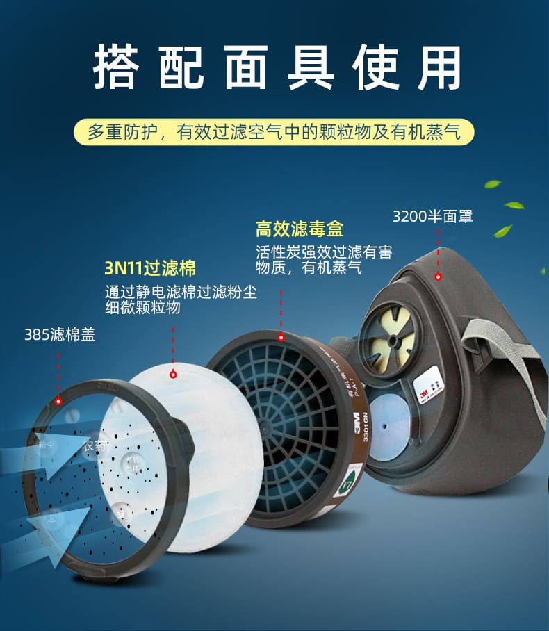 3M 3301CN 滤毒盒 （有机蒸气）